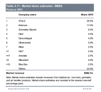 精密空调亚州、欧洲市场销